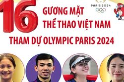 16 VĐV thể thao Việt Nam dự Olympic Paris 2024 (CHÍNH THỨC)