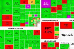 VN-Index quay lại mốc 1.290 điểm