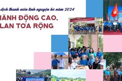 Chiến dịch thanh niên tình nguyện hè 2024: Hành động cao, lan tỏa rộng