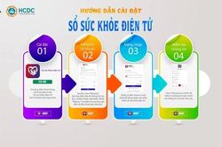 Ban hành quy chế tạm thời quản lý và khai thác hồ sơ sức khỏe điện tử