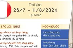 Những điểm đặc biệt của Thế vận hội mùa Hè Olympic Paris 2024