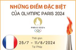 Những điểm đặc biệt của Olympic Paris 2024