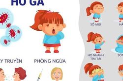 Cảnh báo trẻ mắc ho gà phải nhập viện và dấu hiệu nhận biết bệnh