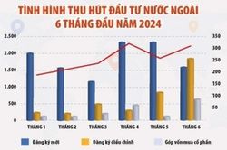 Tăng năng lực nội tại, bắt tay 'ông lớn' gia nhập chuỗi cung ứng toàn cầu