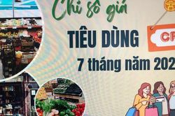 Hà Nội: Chỉ số giá tiêu dùng tăng 0,51%