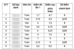 Tạm đình chỉ công tác 15 ngày Giám đốc Sở Giáo dục và Đào tạo tỉnh Thái Bình