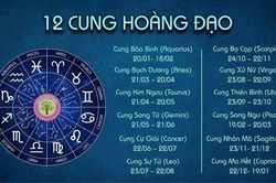 Tử vi 12 cung hoàng đạo 4/8: Bạch Dương, Nhân Mã đừng bỏ lỡ cơ hội kiếm tiền