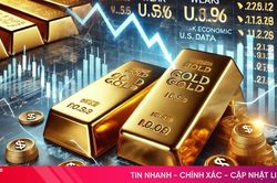 Giá vàng chiều nay: Trong nước lao dốc, thế giới trượt khỏi mức cao kỷ lục