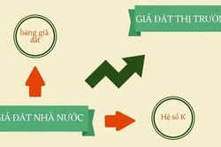 Bảng giá, hệ số K cũ áp dụng đến hết năm 2025