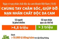 Chung tay chăm sóc, giúp đỡ nạn nhân chất độc da cam