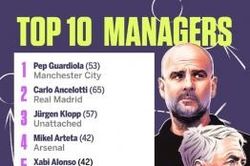 Top 10 HLV xuất sắc nhất châu Âu gây tranh cãi của ESPN