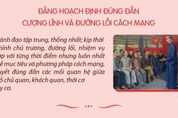 Vai trò lãnh đạo của Đảng: Nhân tố quyết định thắng lợi của Cách mạng Tháng Tám