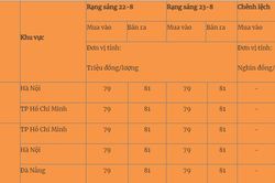 Giá vàng trong nước ổn định, giá thế giới giảm phiên thứ hai liên tiếp