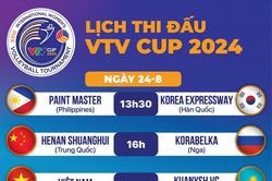 Lịch thi đấu và trực tiếp VTV Ferroli Cup 2024 hôm nay, 24/8: Chờ đợi khai mạc và ĐT Việt Nam ra trận