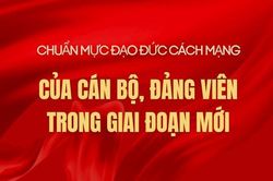 Bản lĩnh, đổi mới, sáng tạo, hội nhập nhìn từ Quy định 144-QĐ/TW - Bài cuối: Tạo thay đổi có tính đột phá