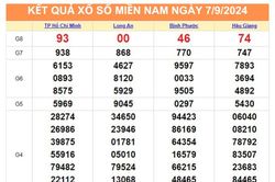 Kết quả xổ số miền Nam hôm nay 8/9/2024
