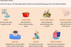 Phòng, chống dịch bệnh sau bão lụt và mưa lũ