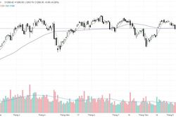 Cổ phiếu Ngân hàng tích cực, VN-Index tăng 3,08 điểm