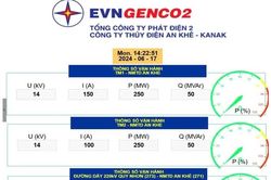 Ứng dụng chuyển đổi số để thu thập, giám sát các thông số vận hành Nhà máy thủy điện An Khê