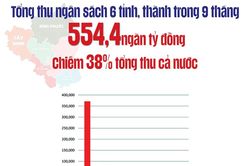 Tháo gỡ vướng mắc về thuế để tăng thu ngân sách
