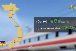 Sớm cắm mốc giới tuyến dự án đường sắt cao tốc Bắc - Nam