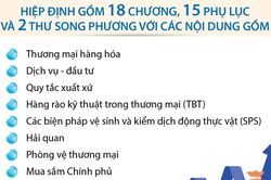 Việt Nam và UAE ký Hiệp định Đối tác kinh tế toàn diện
