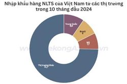 Ba thị trường nhập khẩu nông lâm thủy sản lớn nhất của Việt Nam