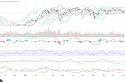 Cổ phiếu lớn tiếp đà giảm, VN-Index mất hơn 10 điểm