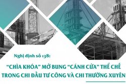 'Chìa khóa' mở bung 'cánh cửa' thể chế trong chi đầu tư công và chi thường xuyên