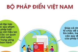 Cách tra cứu Bộ Pháp điển Việt Nam