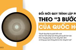 Đổi mới quy trình lập pháp theo '3 bước' của Quốc hội
