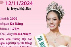 Chân dung Miss International 2024 Huỳnh Thị Thanh Thủy