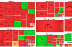 VN30 đè nặng thị trường, VN-Index bị ép về ngưỡng 1.240 điểm