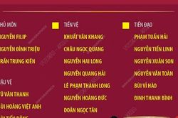 Danh sách chính thức 26 cầu thủ tham dự Giải vô địch Đông Nam Á 2024