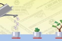 Ngân hàng và bất động sản chiếm 70% giá trị giao dịch trái phiếu trên thị trường thứ cấp