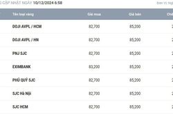Giá vàng hôm nay 10/12: Lực cầu từ Trung Quốc đẩy giá lên cao