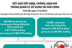 Bài cuối: Chống lãng phí phải làm tốt được khâu thực hiện