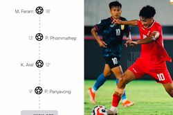 Indonesia hòa Lào trong 'trận đấu điên rồ'