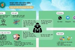 Cảnh giác với các hành vi lừa đảo liên quan đến đăng kiểm xe cơ giới