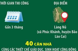Bàn giao 40 căn nhà cho người dân Làng Nủ ở Lào Cai