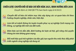 Khối đài phát thanh, truyền hình: 10 cơ quan báo chí đạt mức xuất sắc