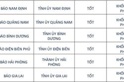 Báo Điện Biên Phủ đạt mức tốt về trưởng thành chuyển đổi số