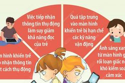 Cảnh báo tình trạng trẻ chậm phát triển ngôn ngữ do thiết bị màn hình