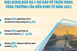 Chuyên gia, nhà đầu tư lạc quan về tăng trưởng của kinh tế Việt Nam