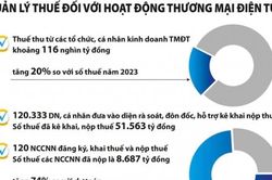 Đổi mới phương thức quản lý thuế phù hợp với kỷ nguyên số