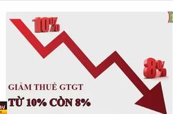 Dịch vụ tiếp tục được giảm thuế VAT từ 1/1/2025
