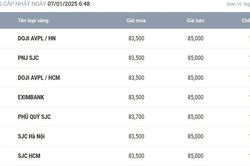 Giá vàng hôm nay 7/1: Cả vàng SJC và vàng nhẫn cùng giảm mạnh