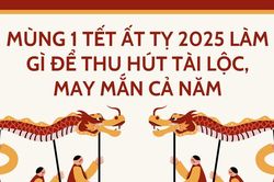 Mùng 1 Tết Ất Tỵ 2025 làm gì để thu hút tài lộc, may mắn cả năm
