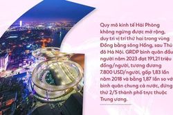 Vượt quá khứ 'xé rào', Hải Phòng vươn lên tầm châu Á