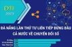 Đà Nẵng lần thứ tư liên tiếp đứng đầu cả nước về chuyển đổi số